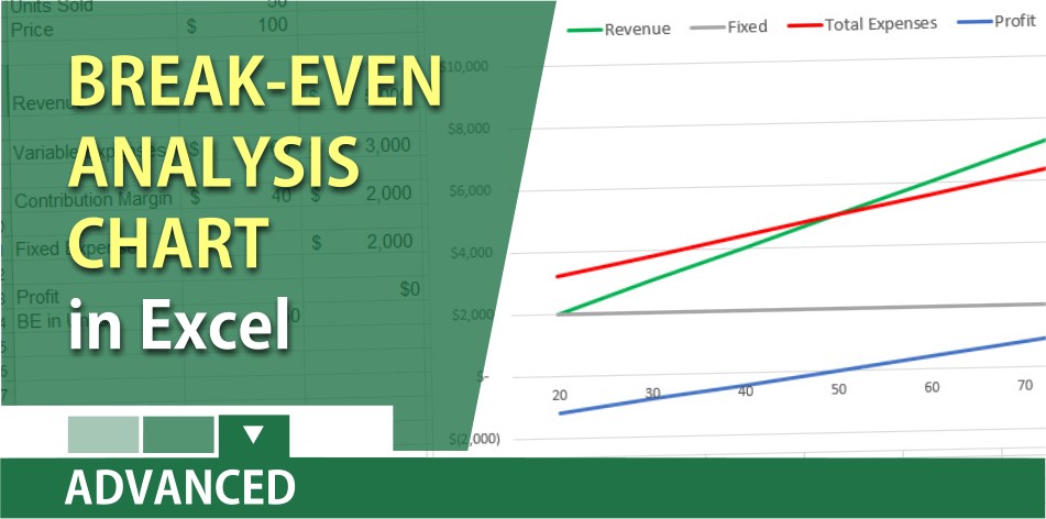 Create a break even analysis chart in Excel by Chris Menard