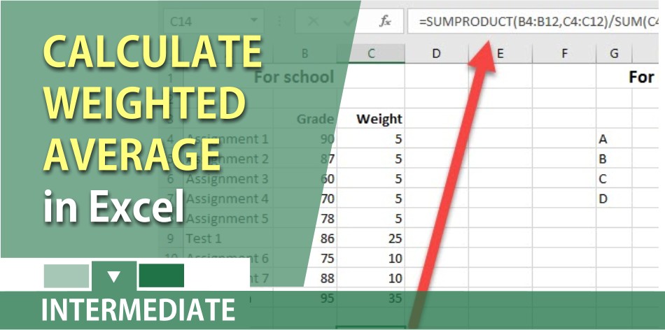 weight average method