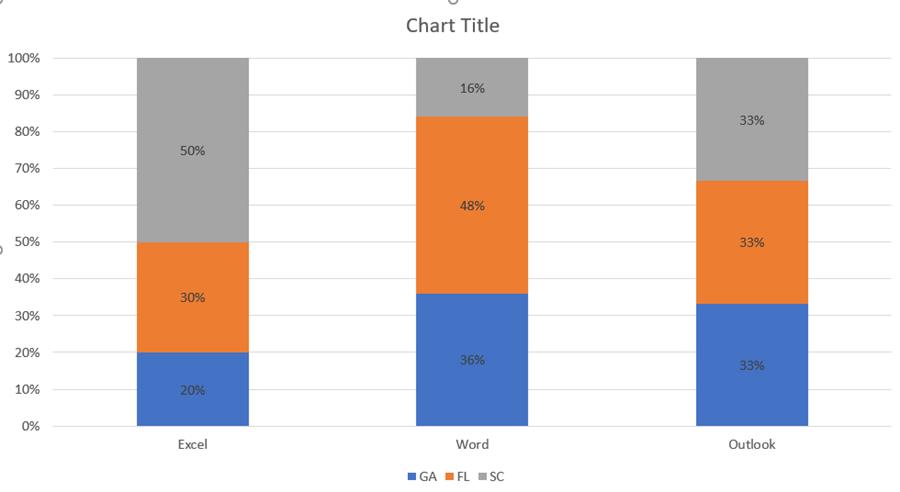 Stacked column chart with percentages in Excel