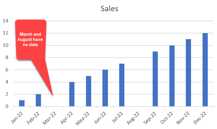 Excel - hide months with no data in a chart