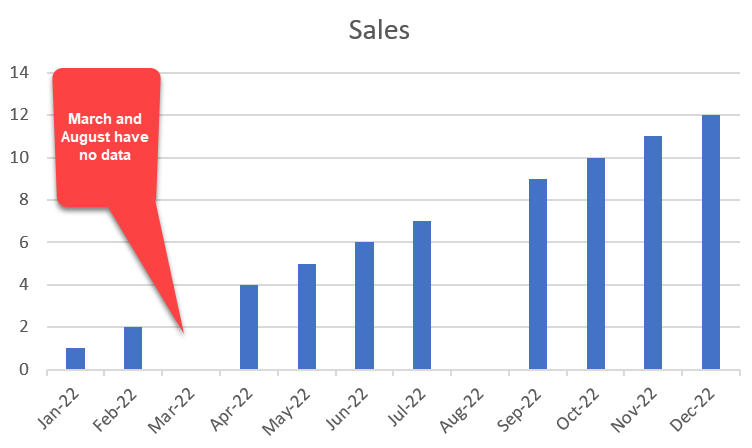 Excel Chart Remove Dates With No Data