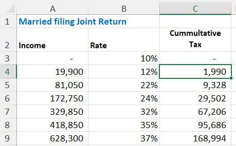 Cummulatative tax - IRS tax rates