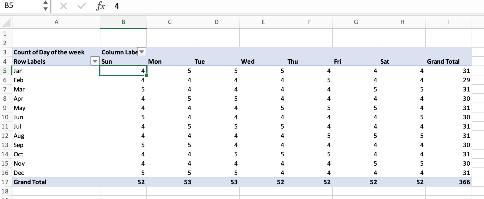 Excel PivotTable - Show days per month for the year
