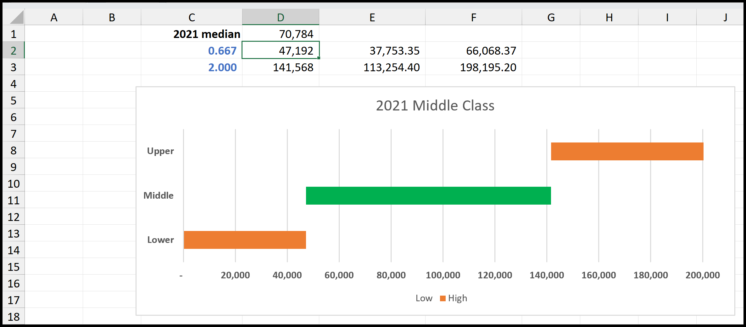 Excel Median Income from Census Bureau