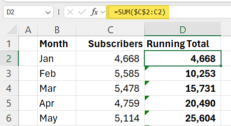 Excel Running Total - SUM Function with Absolute Reference