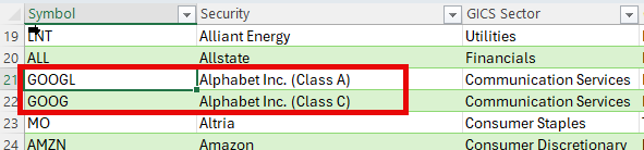 Companies with two stock classes