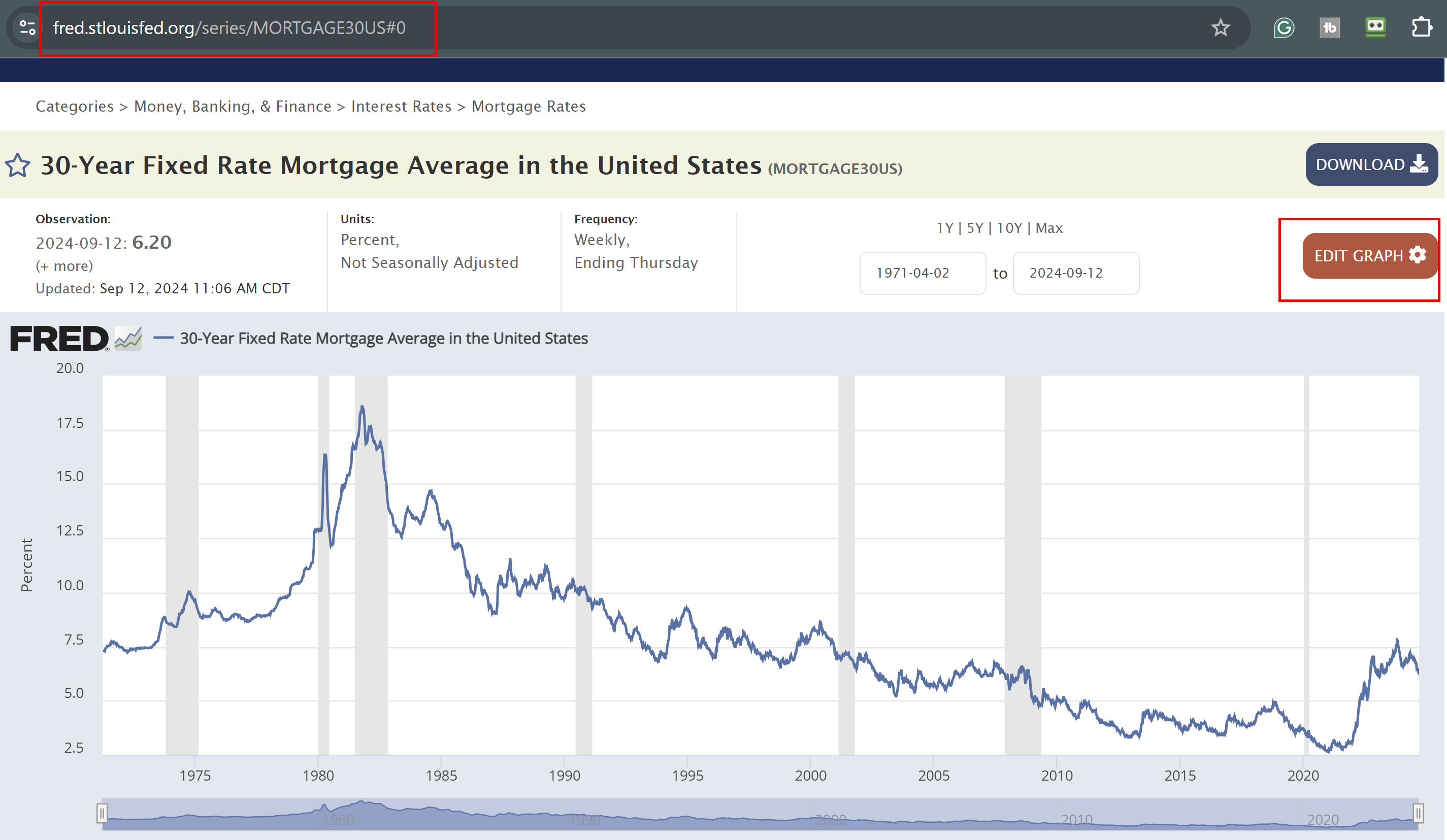 30-year Mortgage Data for 53 Years