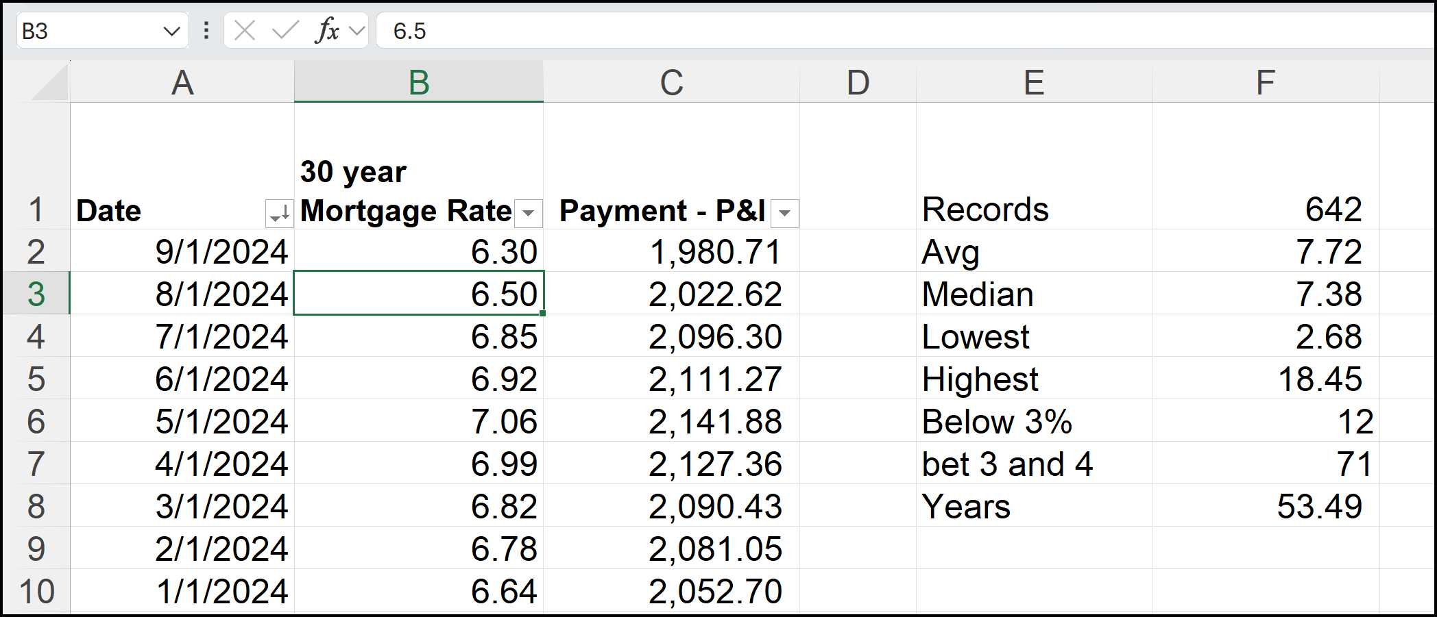 Mortgage Rates - 53 years of data