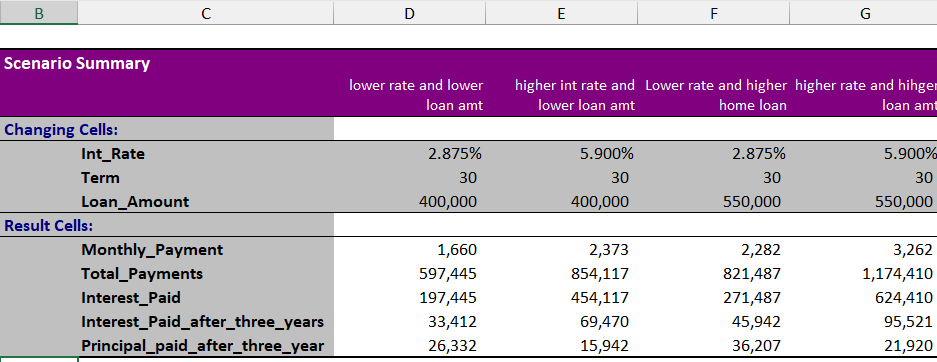 Scenario Manager - Mortgage Rates for home