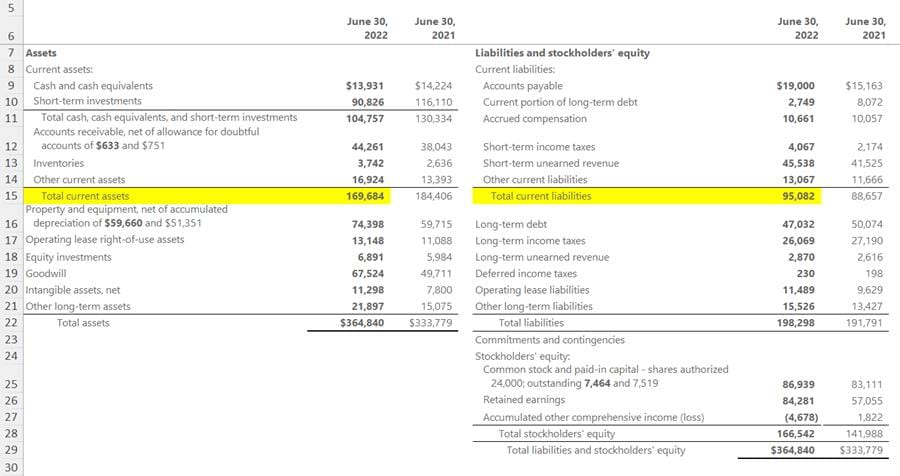 Liquidity Ratios Liquidity Ratios