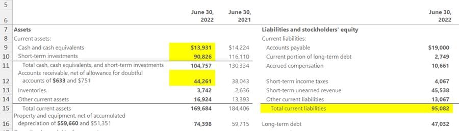 Quick Ratio Quick Ratio