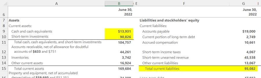 Cash Ratio - Liquidity Ratio Cash Ratio - Liquidity Ratio