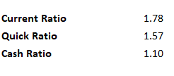 Ratios goes down as assets are eliminated from the formula Ratios goes down as assets are eliminated from the formula
