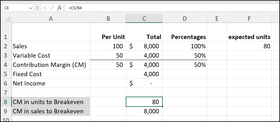 Breakeven in units and Breakeven in Sales