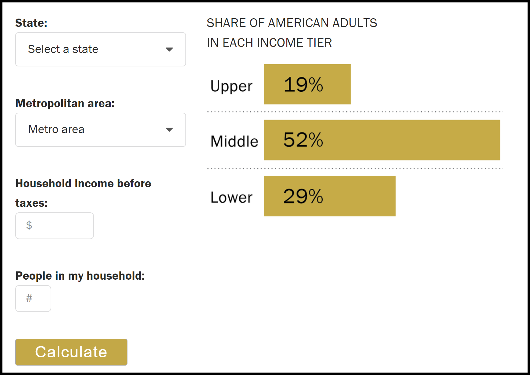 Middle class calculator