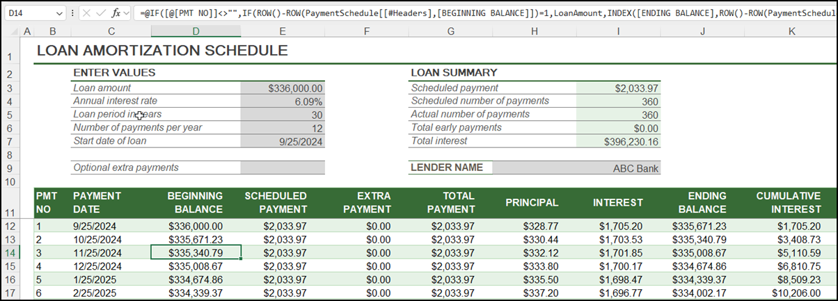Loan Amortization Schedule Loan Amortization Schedule