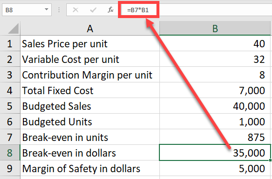 Break-even in dollars