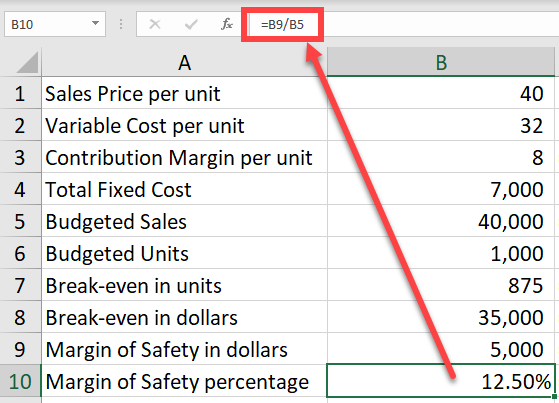 Margin of safety as a percentage