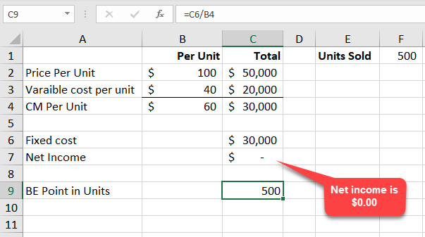 Cost-volume-profit analysis