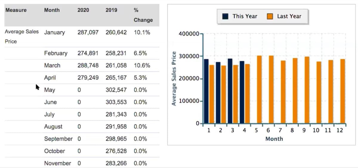 Snellville, average sales prices Snellville, average sales prices