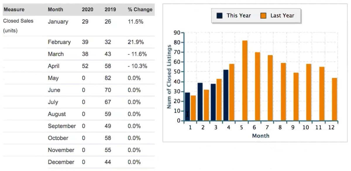 Snellville, closed sales Snellville, closed sales