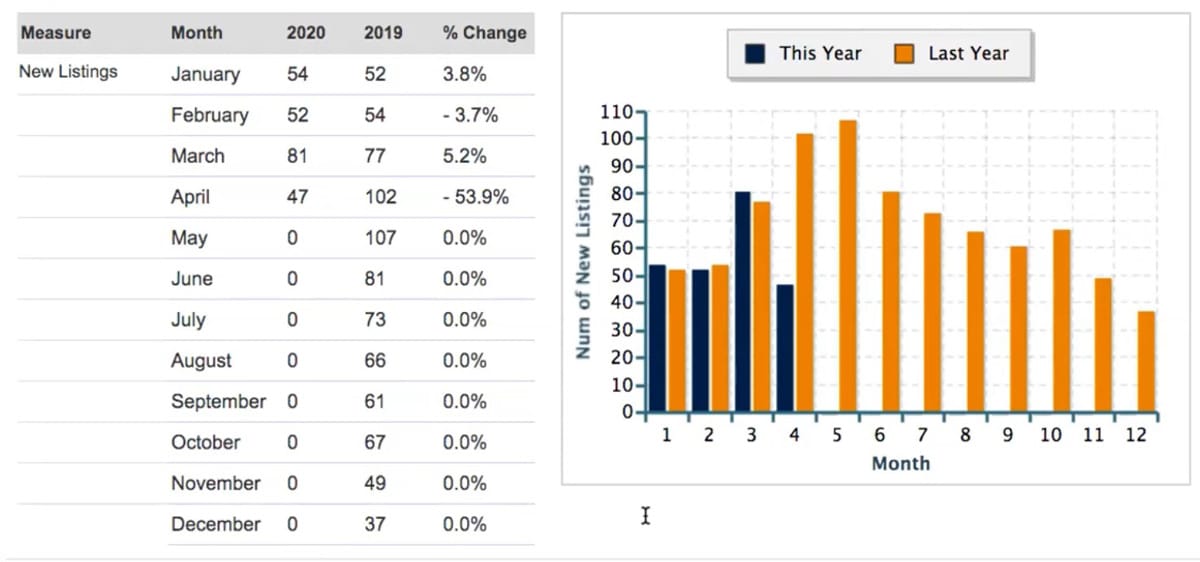 Snellville, real estate new listings for 2020 Snellville, real estate new listings for 2020