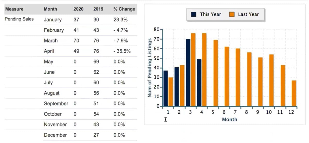 Snellville, pending sales Snellville, pending sales