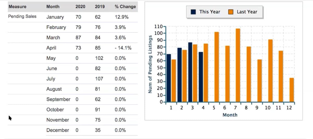 Pending real estate sales in Stockbridge for 2020 Pending real estate sales in Stockbridge for 2020