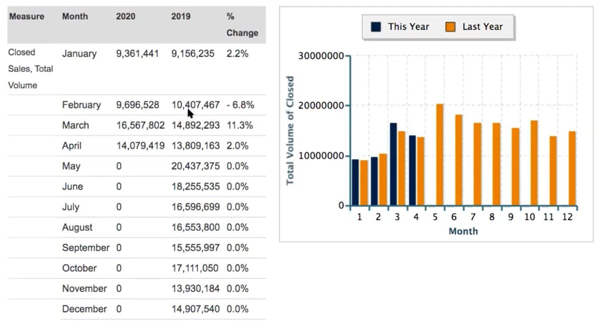 Closed sales in real estate in Stockbridge (total volume) Closed sales in real estate in Stockbridge (total volume)