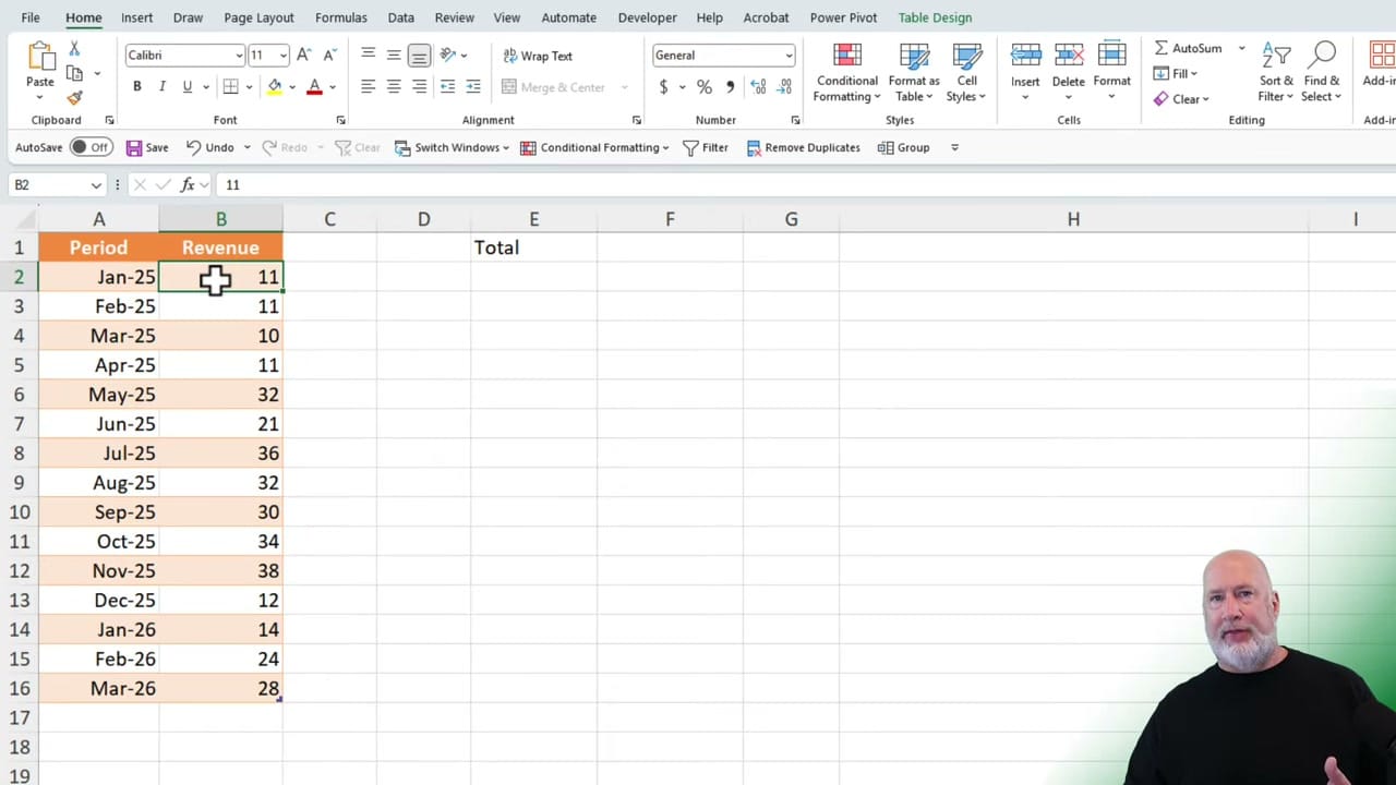 Excel table with Period and Revenue columns showing monthly data from January 2025 to March 2026