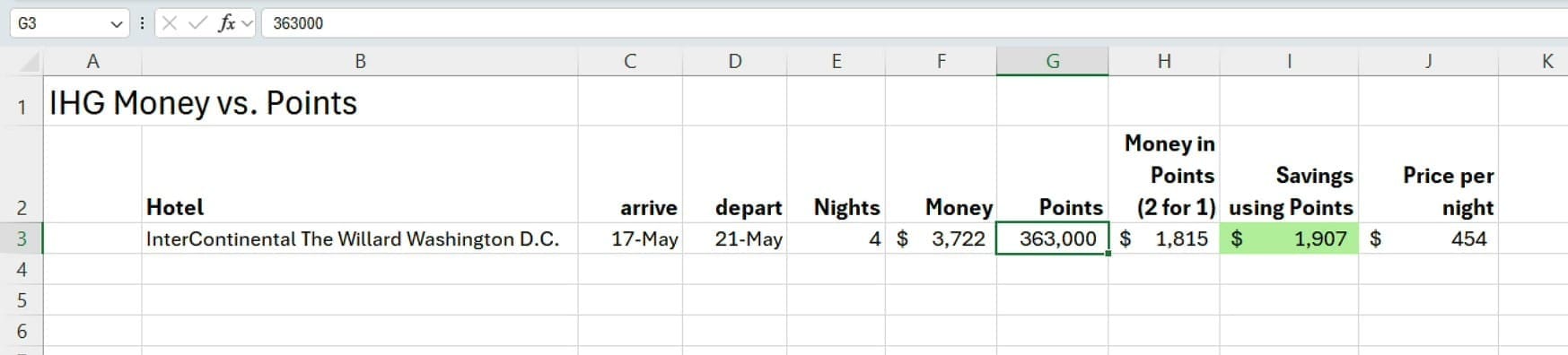 Excel spreadsheet comparing IHG money vs points showing $1,907 savings